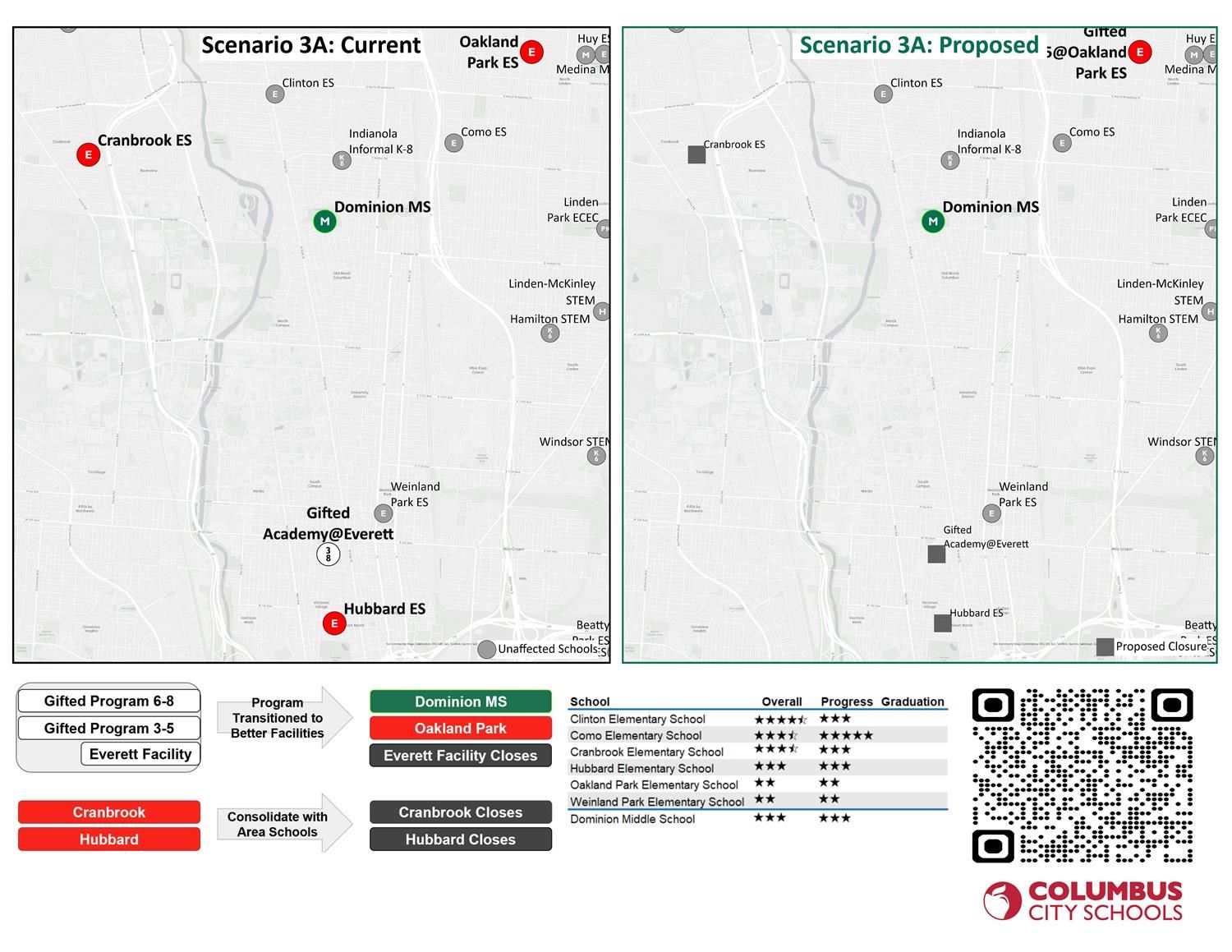 current vs proposed map scenario 3A